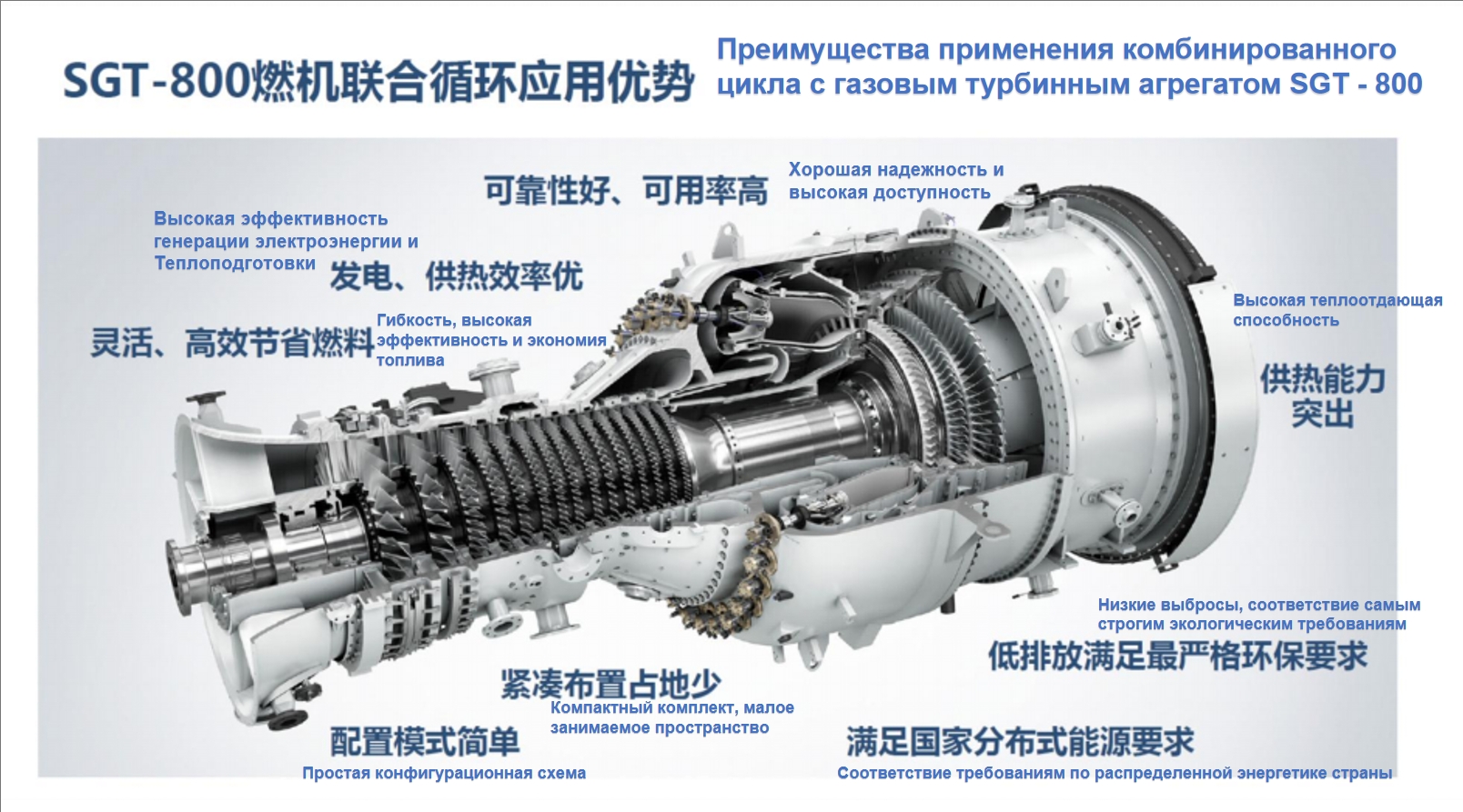 Газовая турбина 